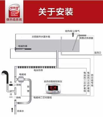 太阳雨热水器（太阳雨热水器使用方法视频）