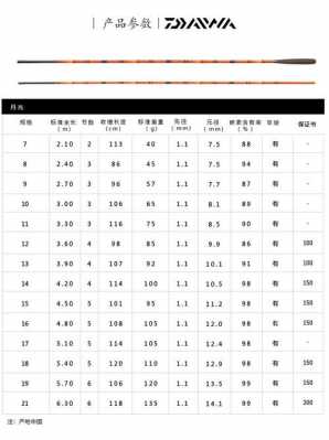 15尺等于多少米（15尺是多长的鱼竿）