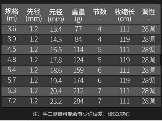 15尺等于多少米（15尺是多长的鱼竿）