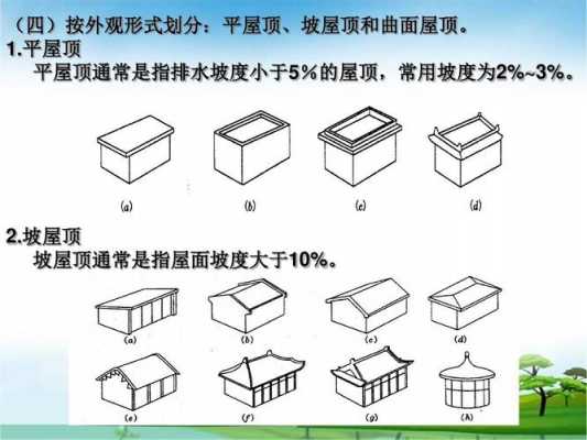 屋面是指哪里（屋面是指哪里?）