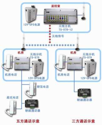 五方对讲怎么布线（五方对讲连接图）