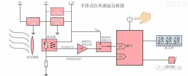 红外测温原理（红外测温原理是什么）