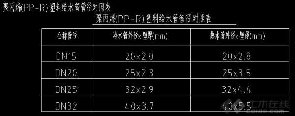 dn和de的区别（图纸上dn和de的区别）