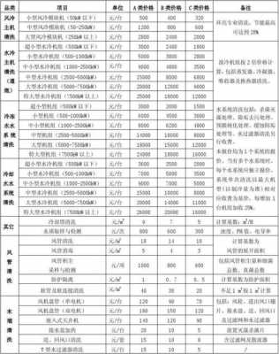 空调清洗收费标准（空调清洗收费多少）