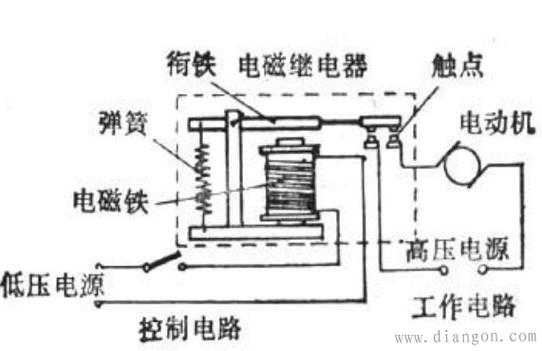 功率继电器（功率继电器的作用原理）