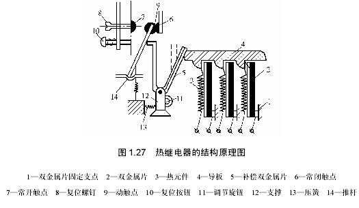 热继电器作用（热继电器作用和工作原理）