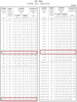 185平方铜线承受多少电流（185平方铜线承受多少电流380伏250千瓦电机电缆）