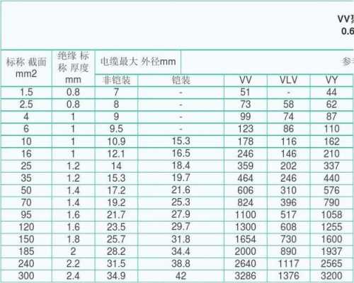 185平方铜线承受多少电流（185平方铜线承受多少电流380伏250千瓦电机电缆）