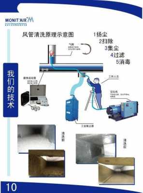 中央空调清洗（中央空调清洗方法和步骤）