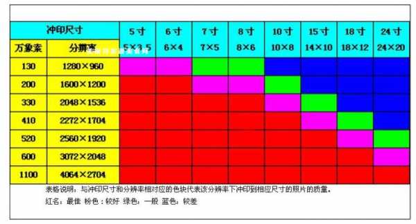 5寸照片尺寸（5寸照片尺寸怎么设置）