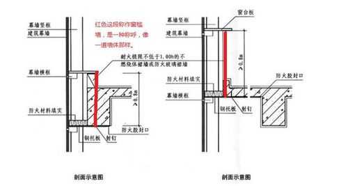 窗槛墙（窗槛墙图片）