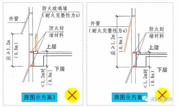 窗槛墙（窗槛墙图片）