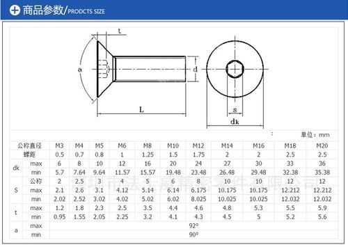 m8螺丝直径是多少（m3内六角螺丝头部尺寸）