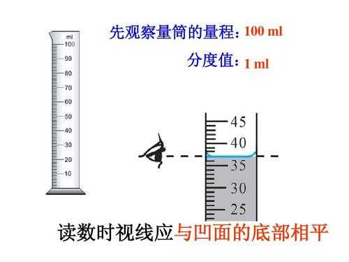 量程是什么意思（最小量程是什么意思）