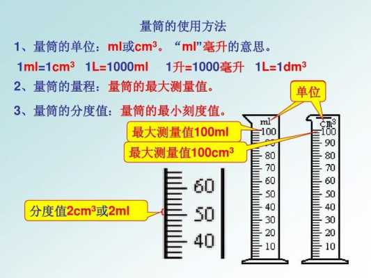 量程是什么意思（最小量程是什么意思）