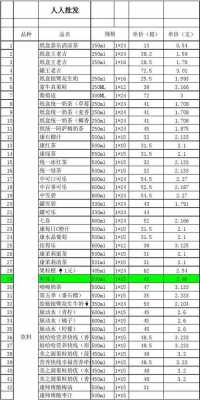 价格对比（价格对比表怎么做）