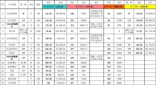 价格对比（价格对比表怎么做）