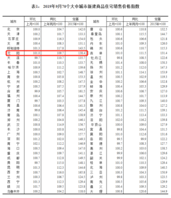 营口房价（营口房价为什么这么便宜）