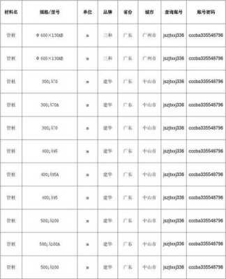 预制管桩（预制管桩价格）