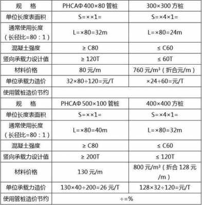 预制管桩（预制管桩价格）