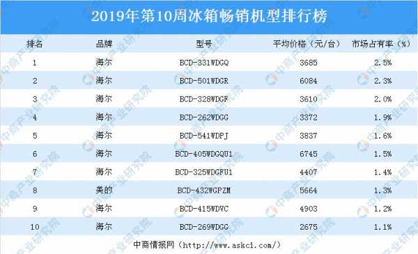 国产冰箱（国产冰箱十大品牌2023排行榜）