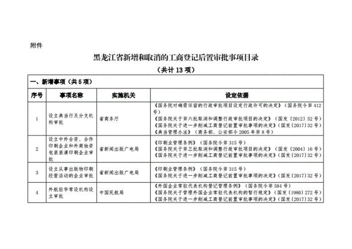 后置审批（后置审批需要什么材料）