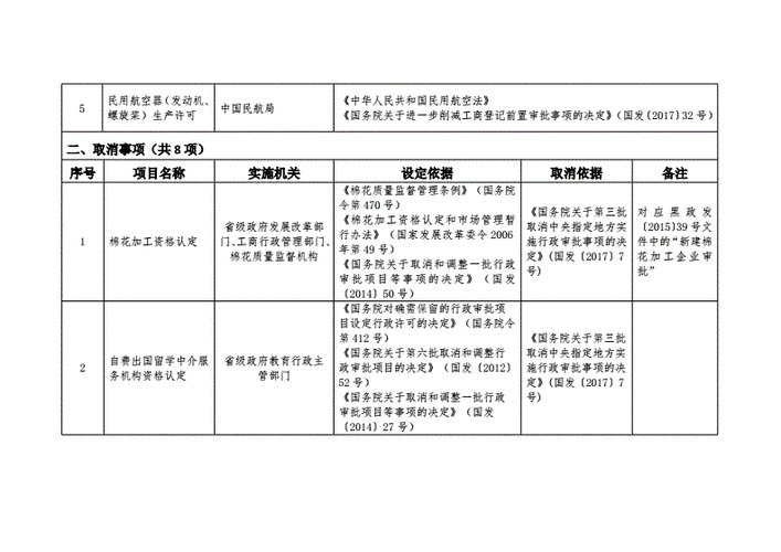 后置审批（后置审批需要什么材料）