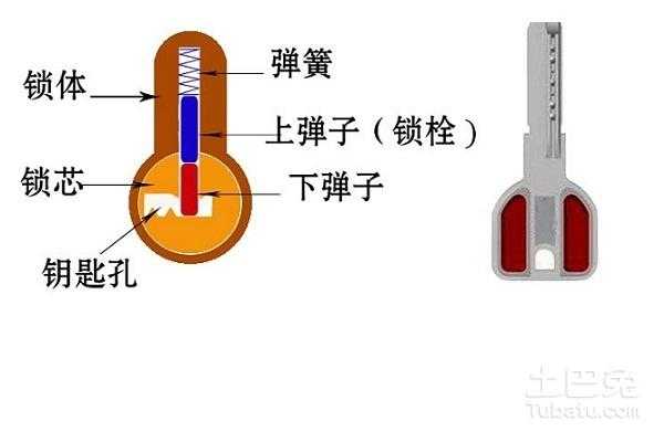 厕所门打不开（开锁小技巧10秒开锁）