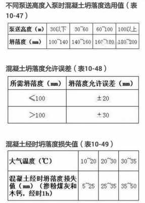 泵送混凝土（泵送混凝土塌落度规范要求）