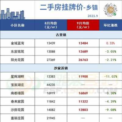 常熟市房价（常熟市房价多少钱一平方）