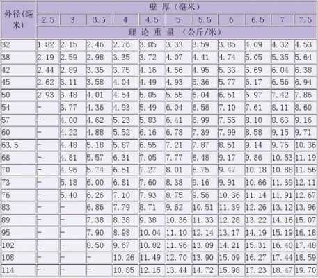 一吨钢管多少米（一吨钢管多少米公式）