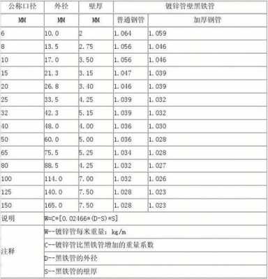 一吨钢管多少米（一吨钢管多少米公式）