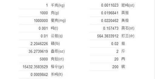 一斤等于多少kg（一斤等于多少kg?一公斤等于多少kg?）