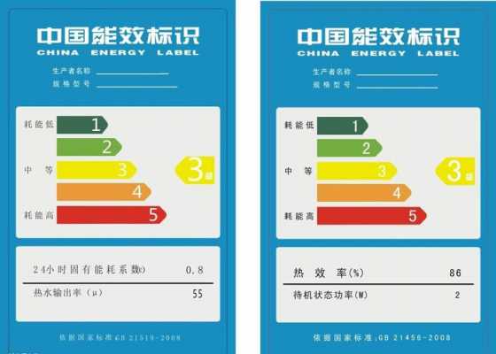 5级能耗（5级能耗和一级能耗区别）