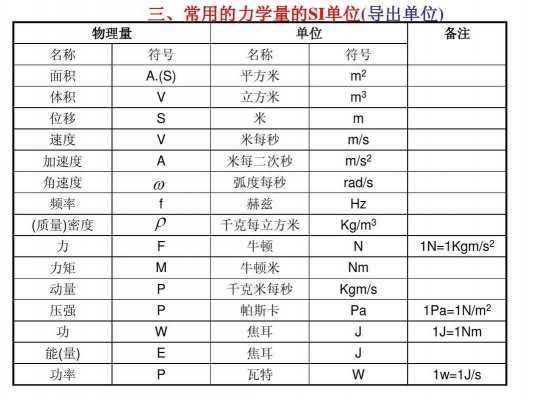 铝密度多少（铝密度多少kgm3）