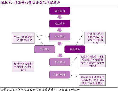 房地产商（房地产商破产清算,买的房怎么办）