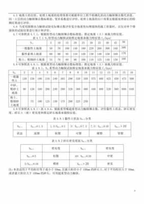 触探（触探仪检测地基承载力规范标准）