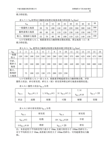 触探（触探仪检测地基承载力规范标准）