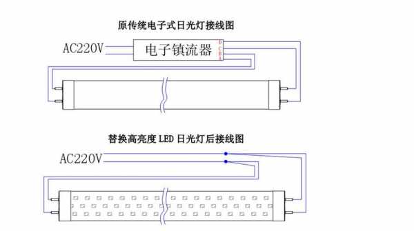 led泛光灯（led泛光灯怎么接线）