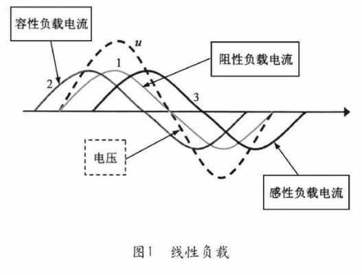 感性负载（感性负载是什么意思）