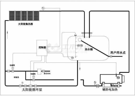 太阳能地暖（太阳能地暖工稿）