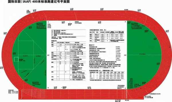 跑道一圈多少米（操场跑道一圈多少米）