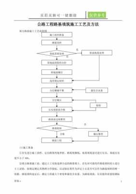 公路工程施工（公路工程施工技术）