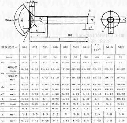 内六角螺栓（内六角螺栓沉头孔标准尺寸）