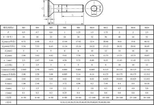 内六角螺栓（内六角螺栓沉头孔标准尺寸）