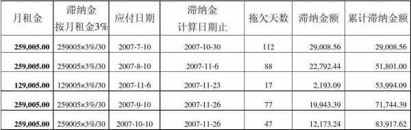 物业费滞纳金（物业费滞纳金怎么计算公式）