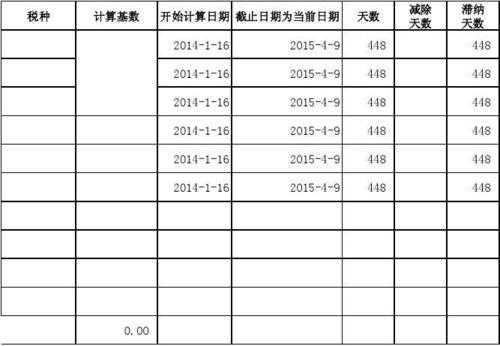 物业费滞纳金（物业费滞纳金怎么计算公式）