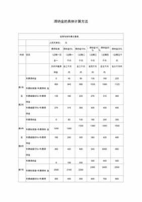 物业费滞纳金（物业费滞纳金怎么计算公式）