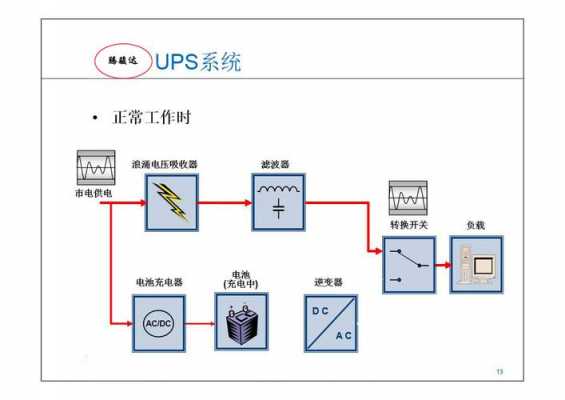 ups备用电源（Ups备用电源在断电后正常工作时间小于48小时）