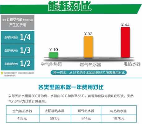 空气能热泵十大排名（空气能热泵十大排名中哪个排第一位）